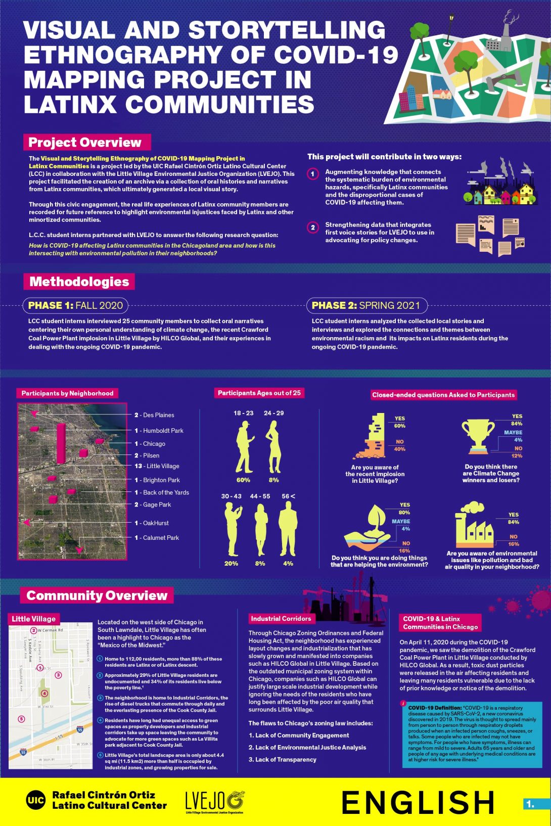 Infographic with the title Visual and Storytelling Ethnography of COVID-19  Mapping Project in Latinx Communities. Includes a main header illustration of a city map with various city icons.